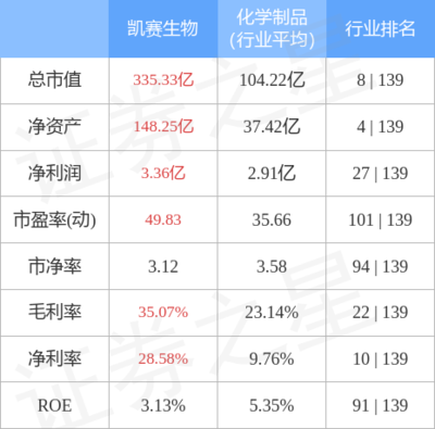生物基材料 连接绿色生产与未来消费的桥梁